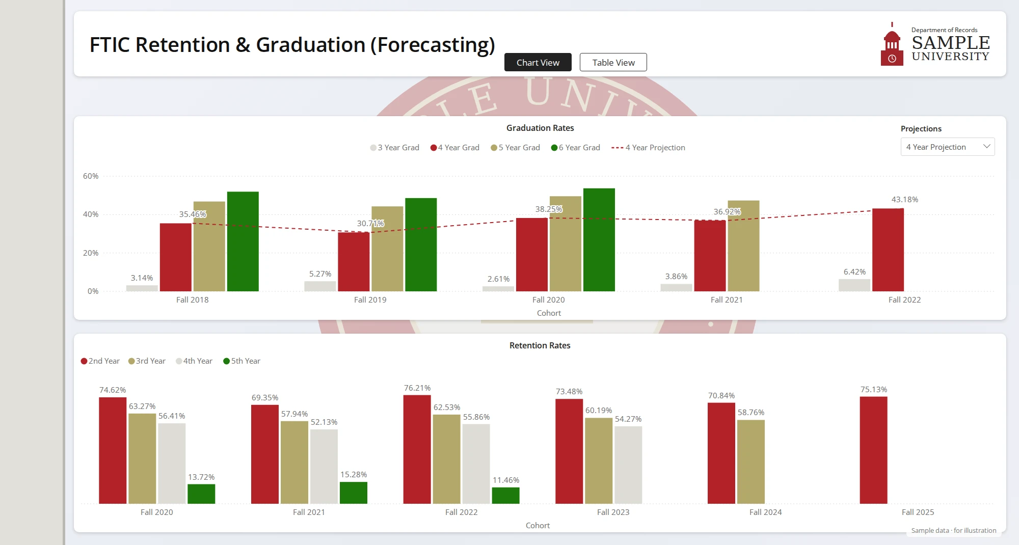 FTIC Retention & Graduation report in Power BI